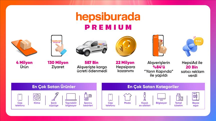 Hepsiburada'nın "Büyük Premium İndirimleri Kampanyası"nda en çok satan ürünler belli oldu