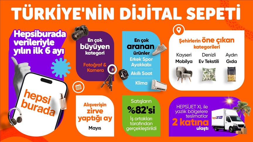 Hepsiburada 2026'nın ilk yarısına ilişkin alışveriş verilerini açıkladı