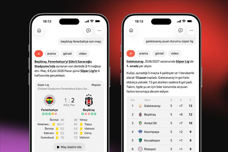 Yaz transfer döneminde futbolseverlerin internet arama gündeminde "Salah" öne çıktı