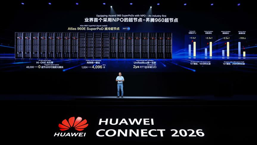 Huawei NPO tabanlı    Atlas 960E SuperPoD'u tanıttı