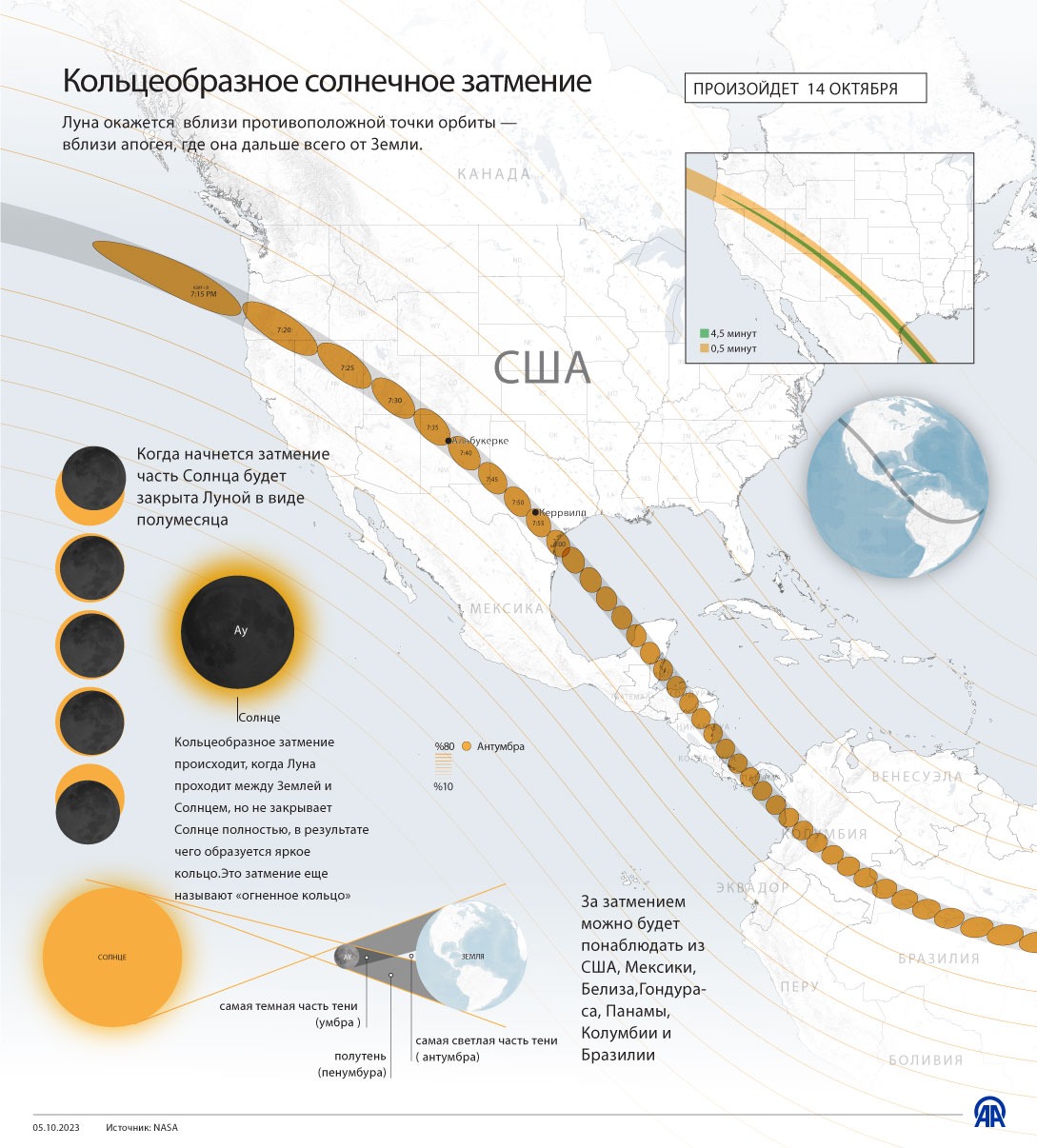 Коридор затмений октябрь 2023