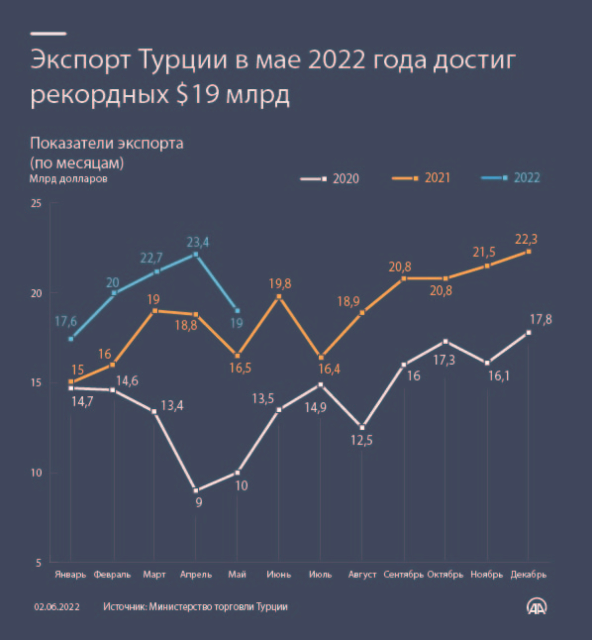 Карта мир в турции 2022