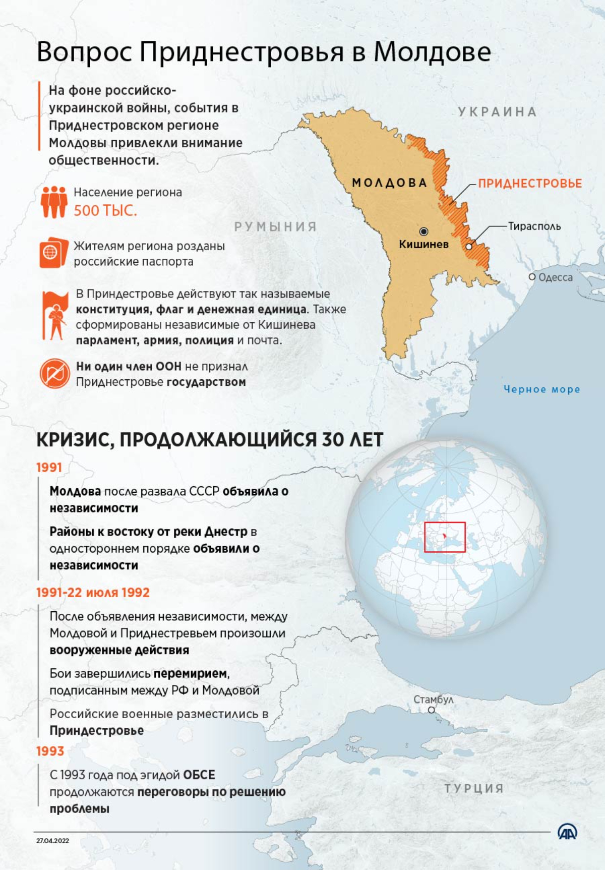 Описание молдавии по плану 7 класс география