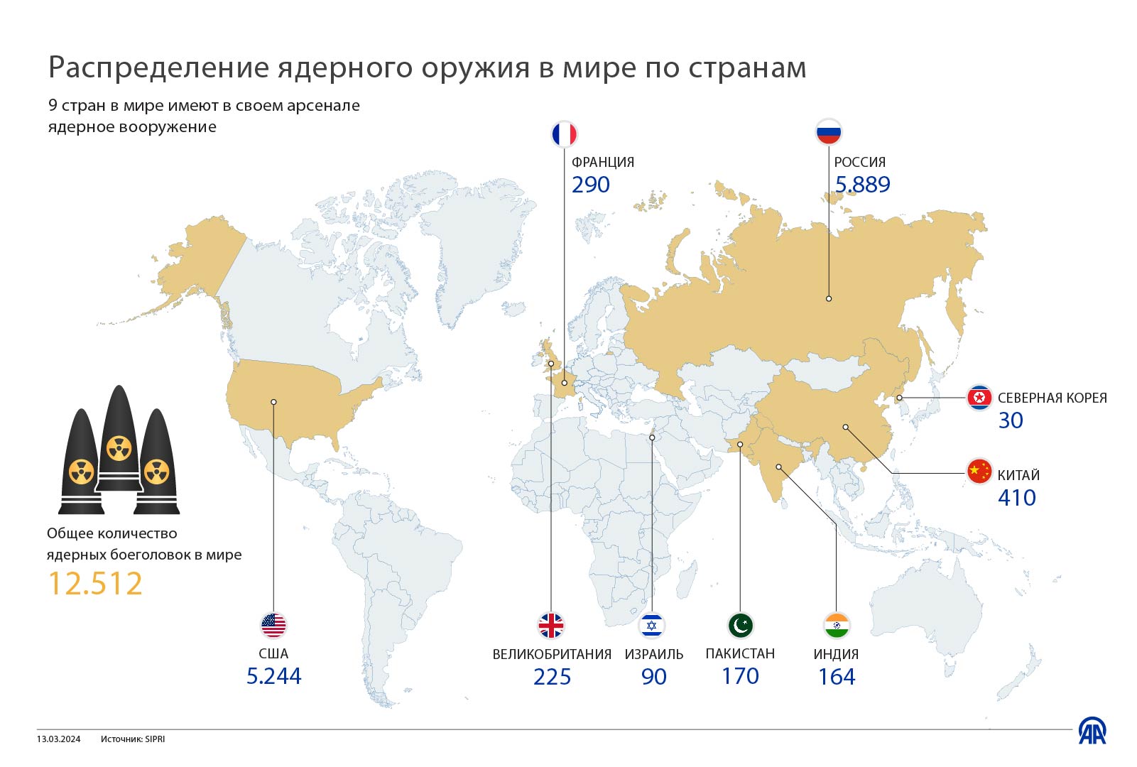Рейтинг ядерных держав 2024