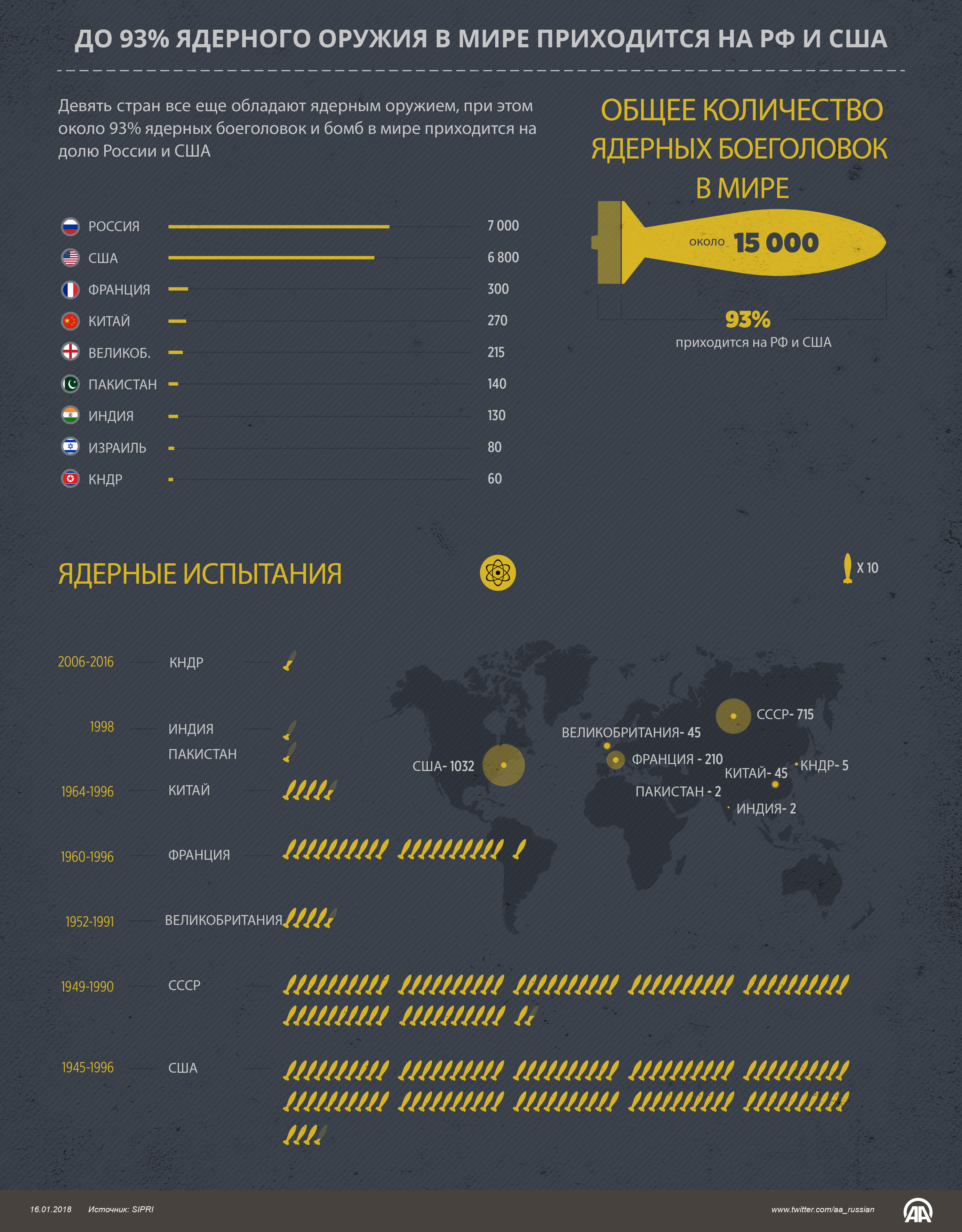 Карта ядерного оружия в мире