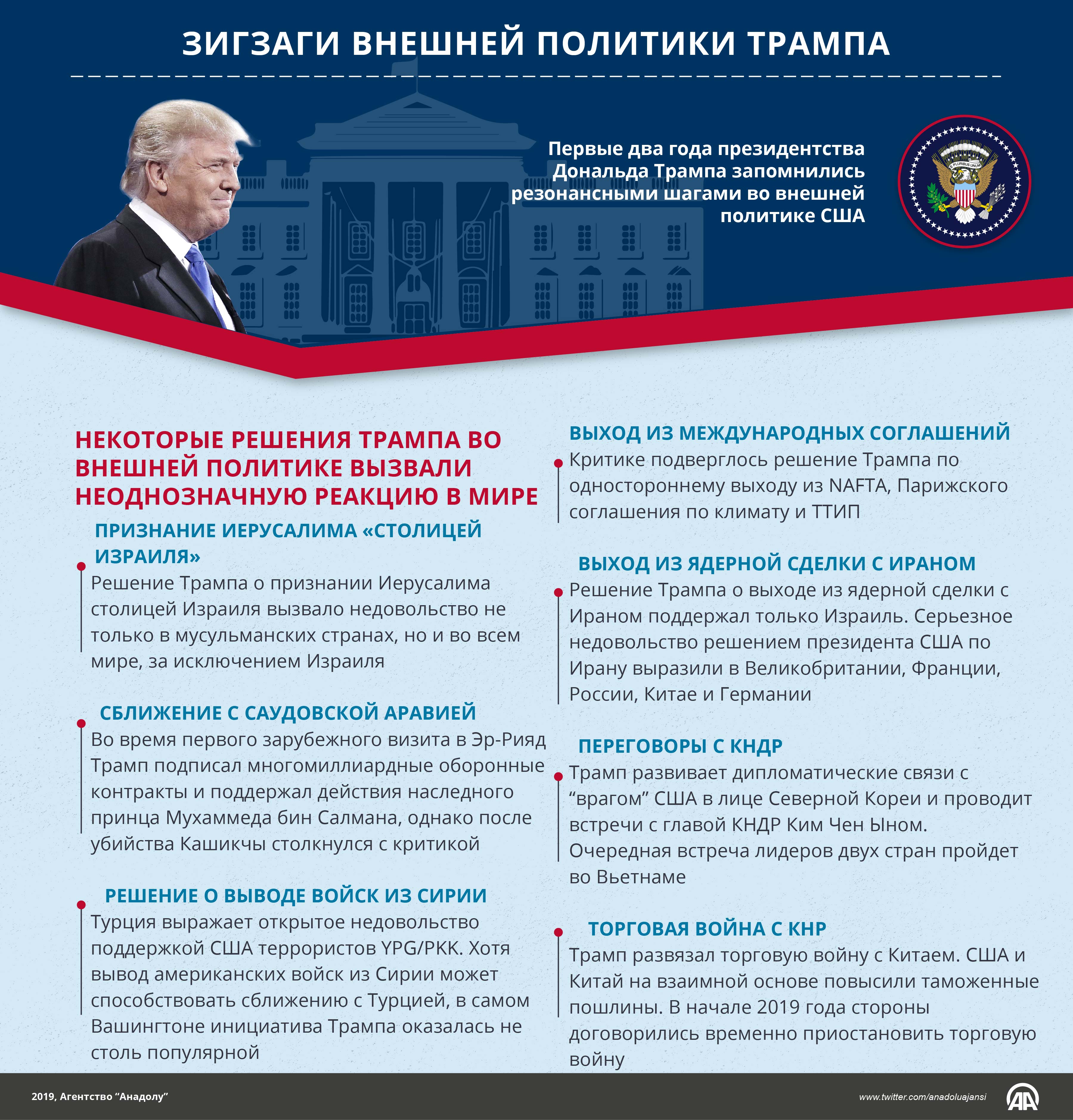 План трампа сущность