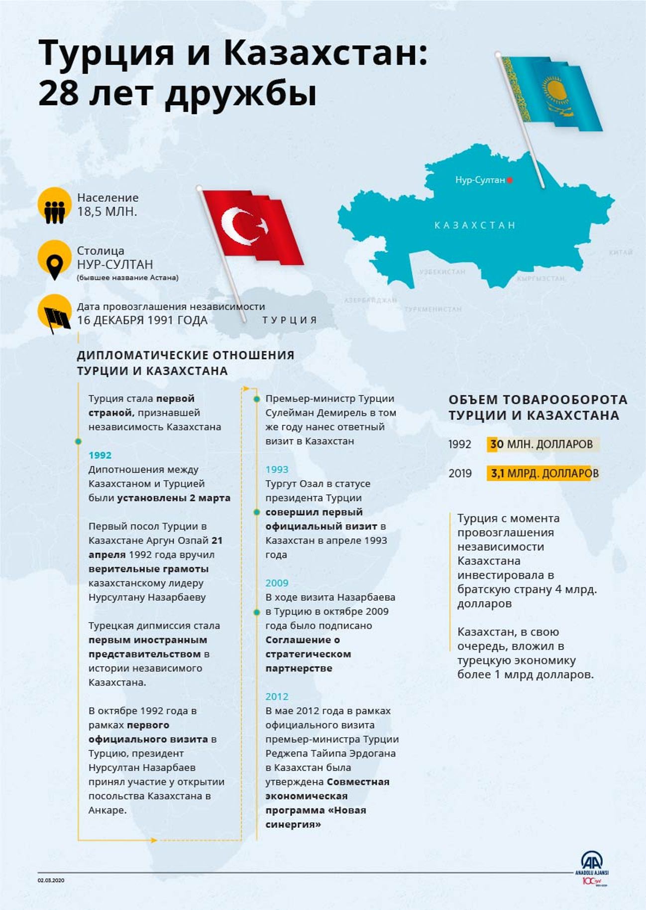 Совместные проекты россии и турции