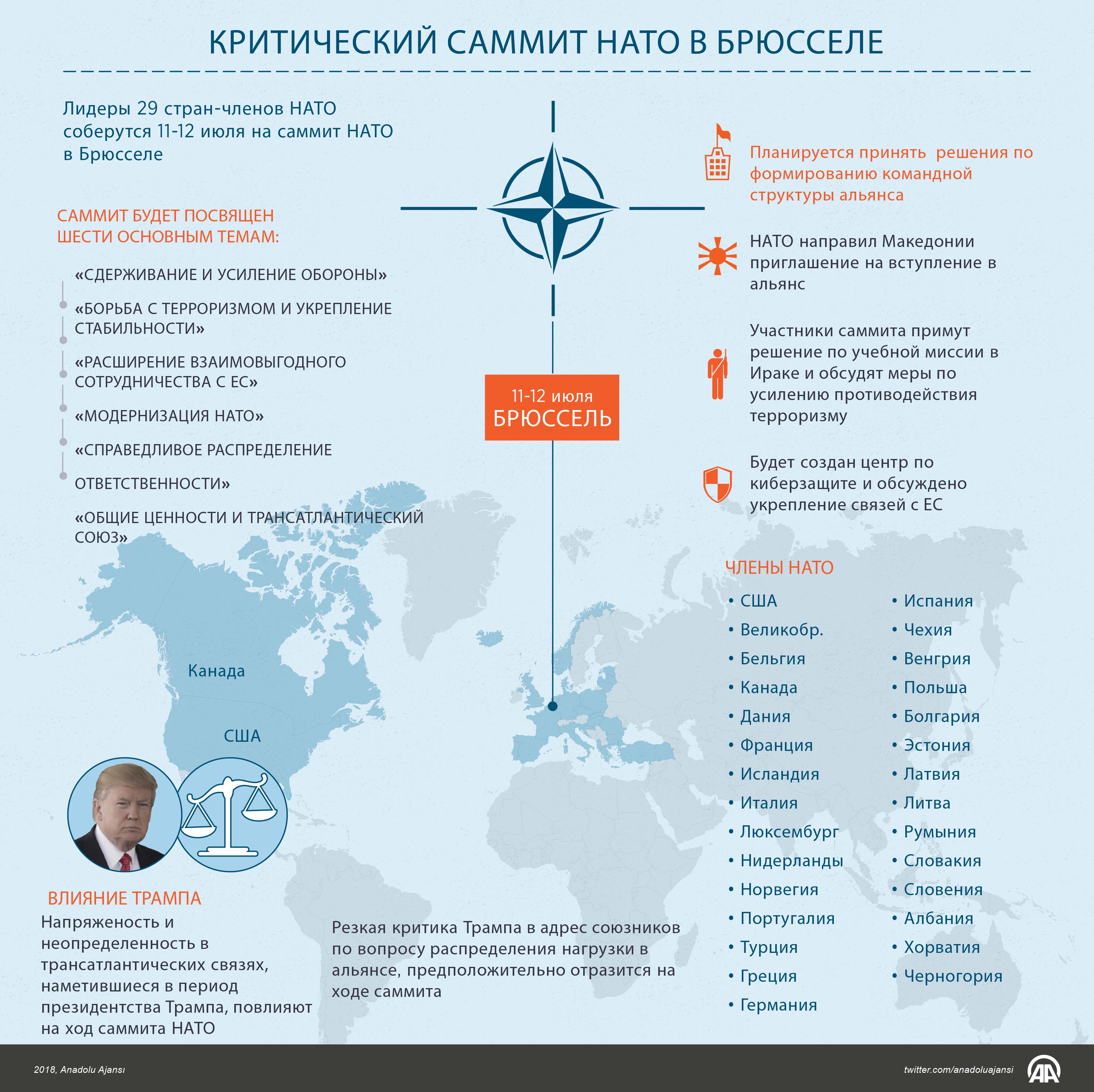 Россия нато кратко. Страны НАТО. Участники НАТО. Расширение НАТО инфографика. НАТО страны участники.