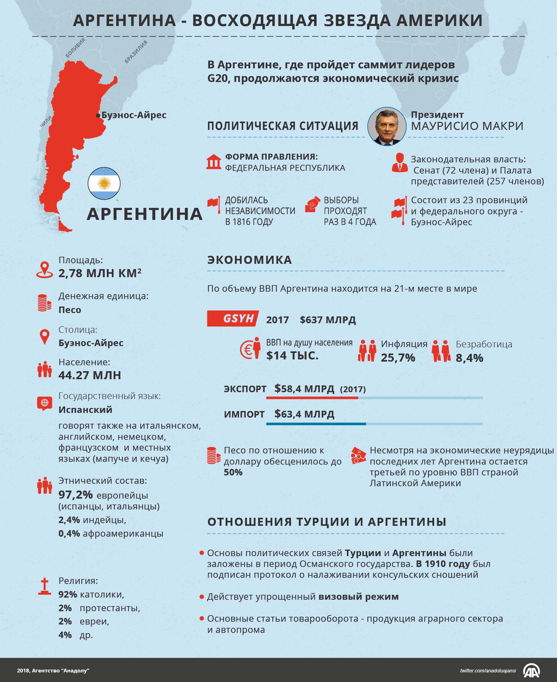 Структура аргентины. Этническая структура Аргентины. Инфографика Аргентина. ВВП стран Латинской Америки. Этнический состав Аргентины.