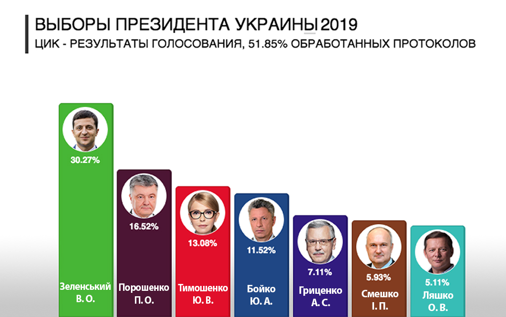 Выборы президента украины 2019