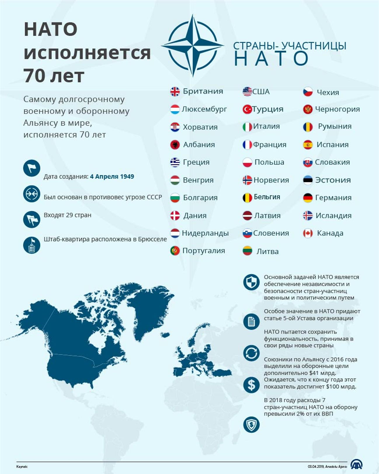 Нато сколько стран входит на сегодняшний день. Сколько стран входит в НАТО. Государства входящие в состав НАТО.