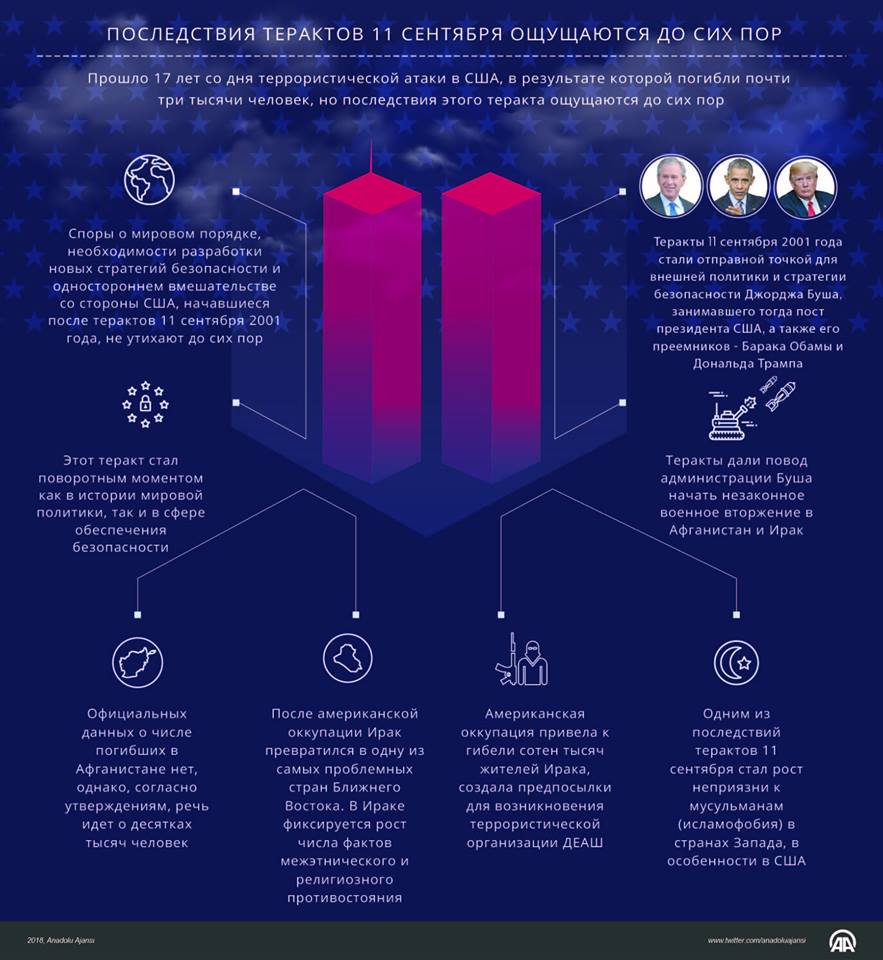 Трагедия 11 сентября 2001 года итоги и последствия проект