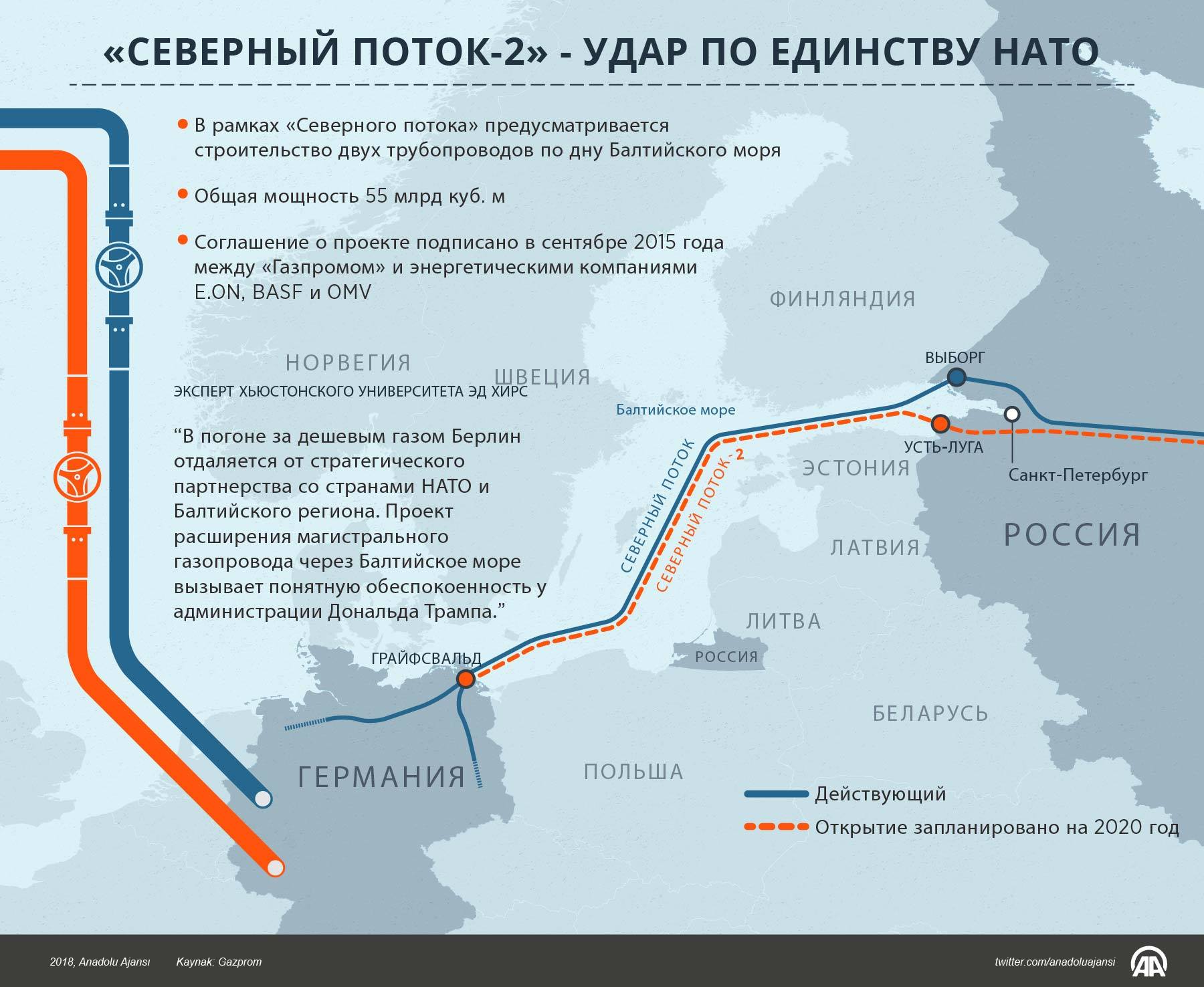 Схема северного потока 1 на карте