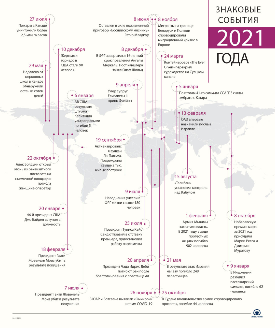 Глобальное событие в мире. События 2021 года. Ключевые события 2021 года. Мировые события. Основные события 2021 года.