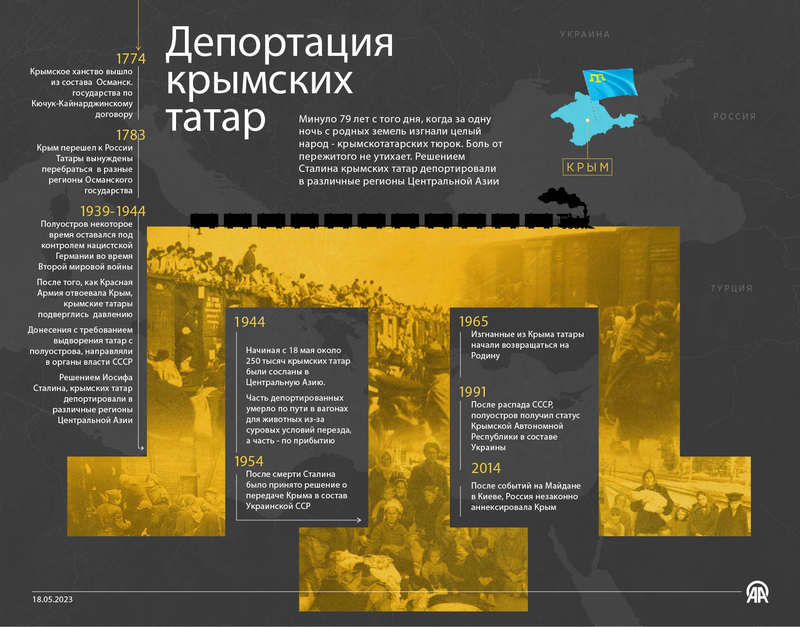 Почему депортировали крымских татар. Депортация крымских татар. крымские татары выселение 1944. приказ о депортации крымских татар. стихи о депортации крымских татар.