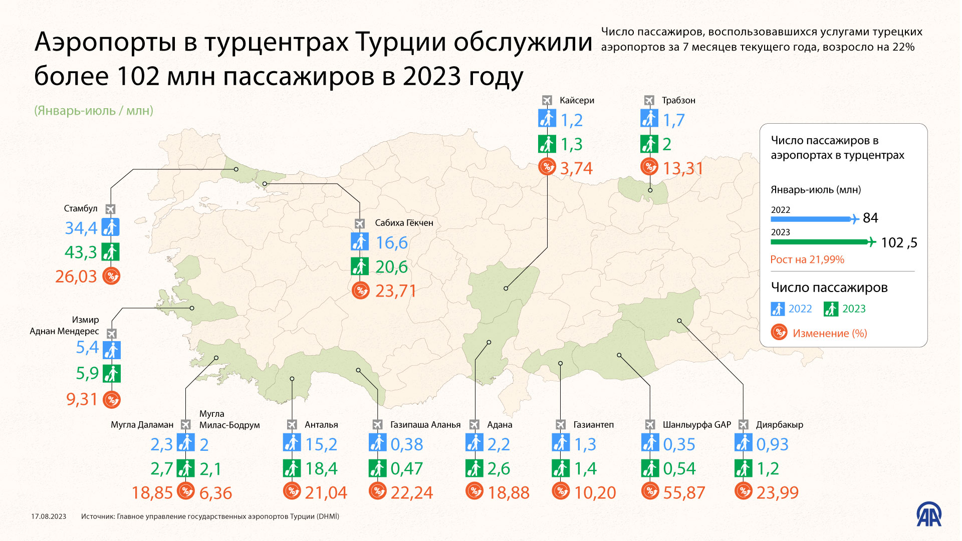 Турция аэропорты в каких городах