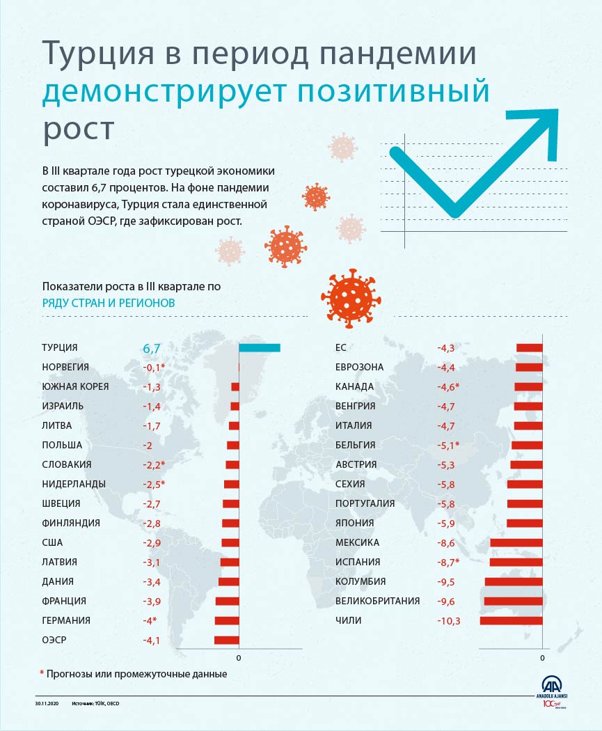 Экономика турции картинки